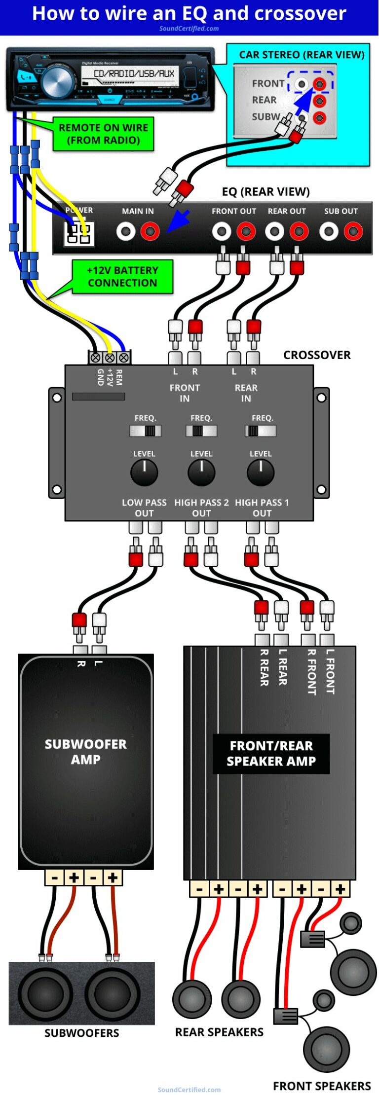 Wiring Eq And Crossover For Car Audio